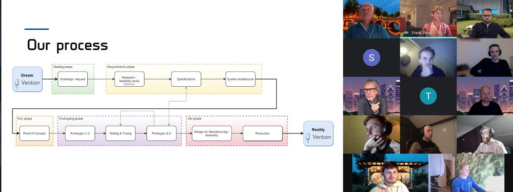 Hardware ontwikkeling proces