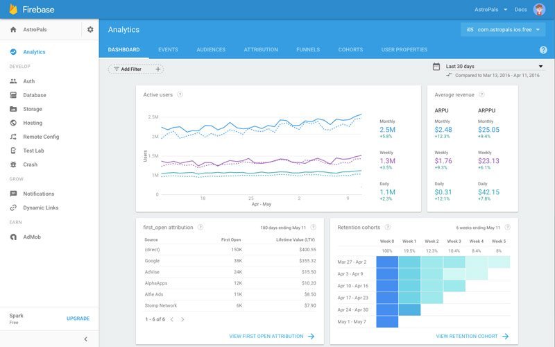 firebase analytics