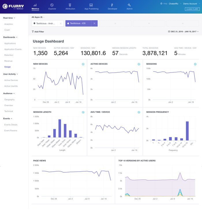 flurry app analytics