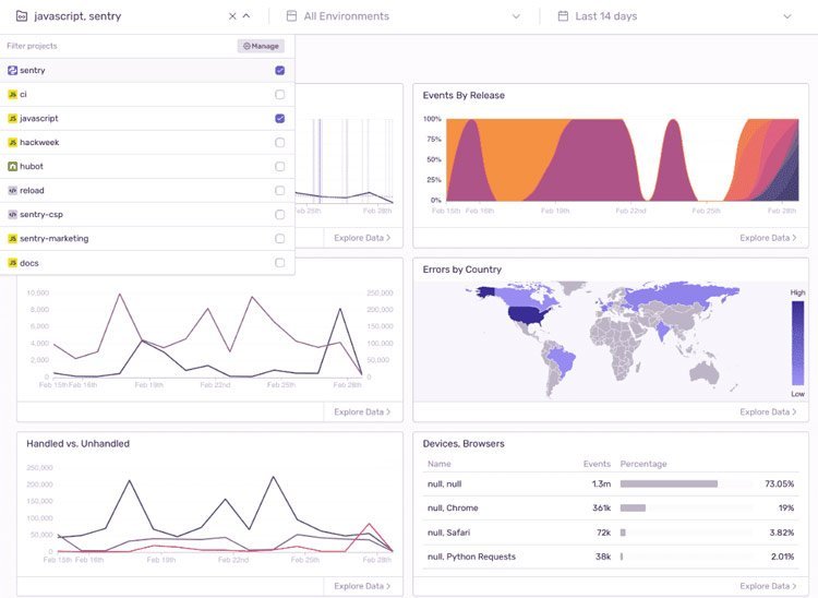 sentry app analytics